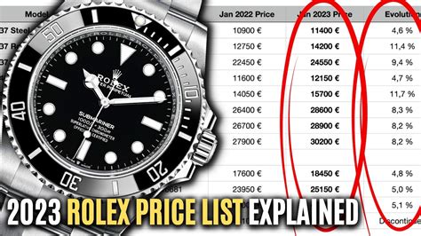 basic rolex cost|current rolex price list.